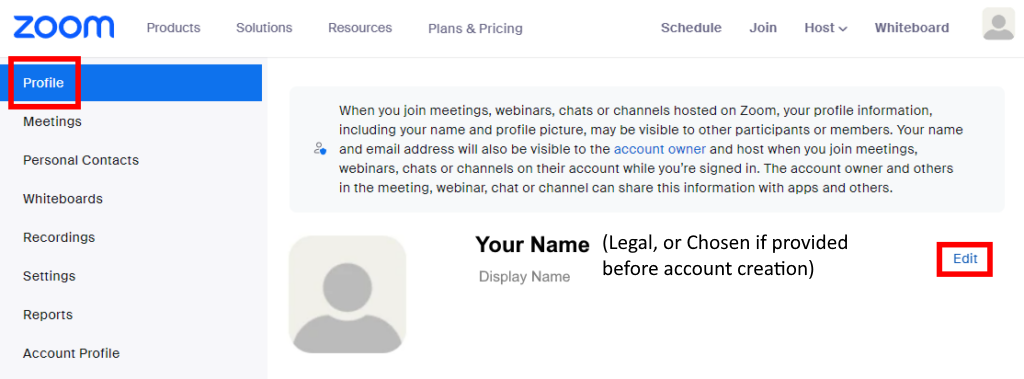 Image is a screenshot of the Zoom Profile page with Profile menu item and Edit link circled in red